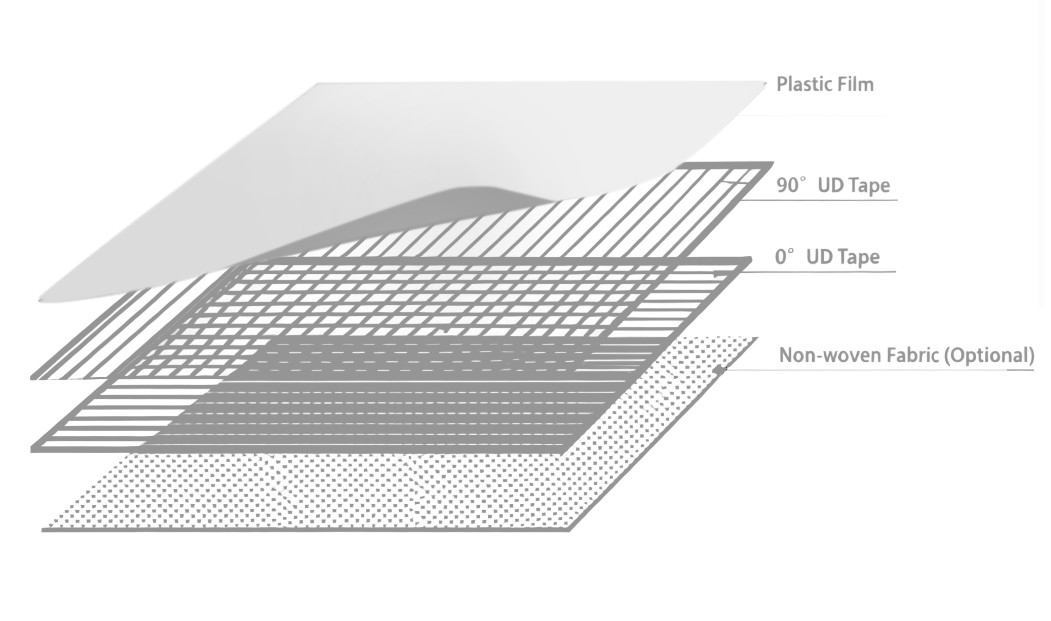 Composition de l'épiderme CFRT
