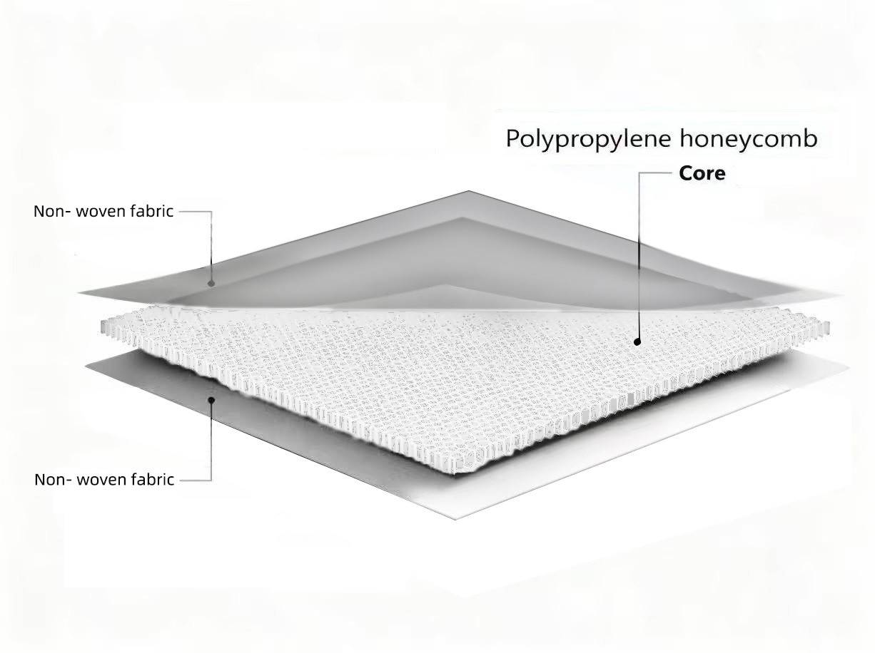 Schéma en sandwich de cellulose non tissée en forme de nid d'abeille
