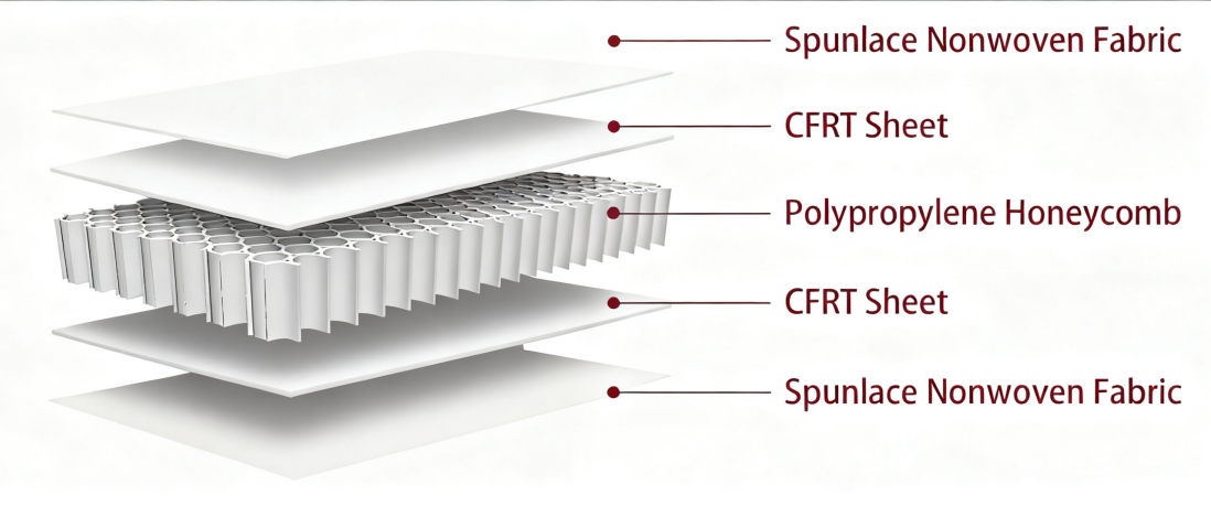 Tissu non-tissé en verre renforcé sandwich